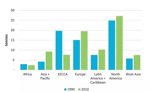 我国人均水资源_中国人均资源排名(2)