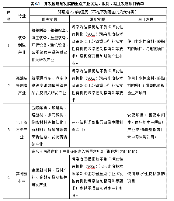 如皋2017经济总量_如皋经济开发区规划图(2)
