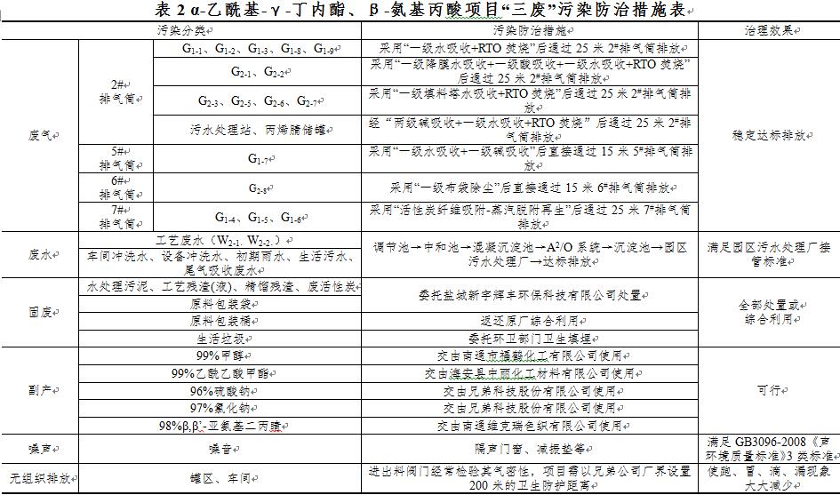 环保公众网细览