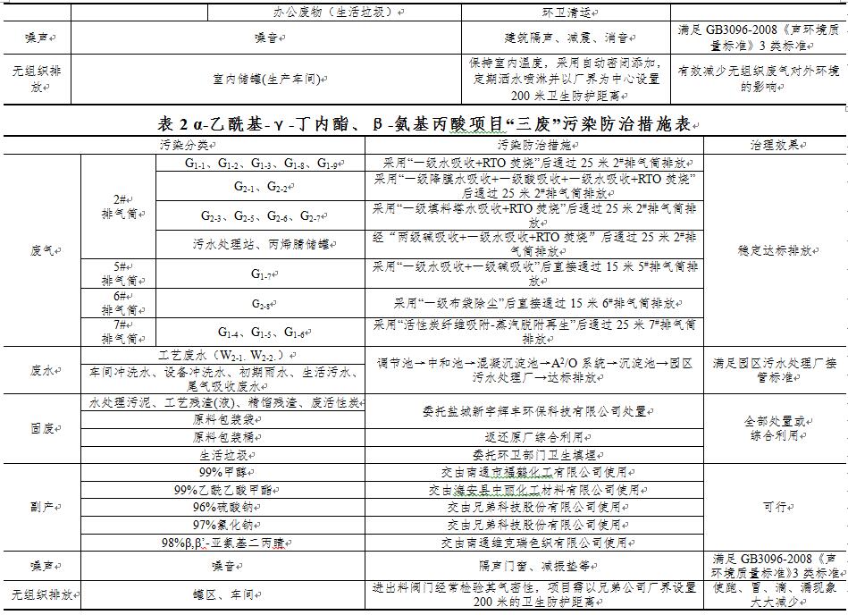 环保公众网细览
